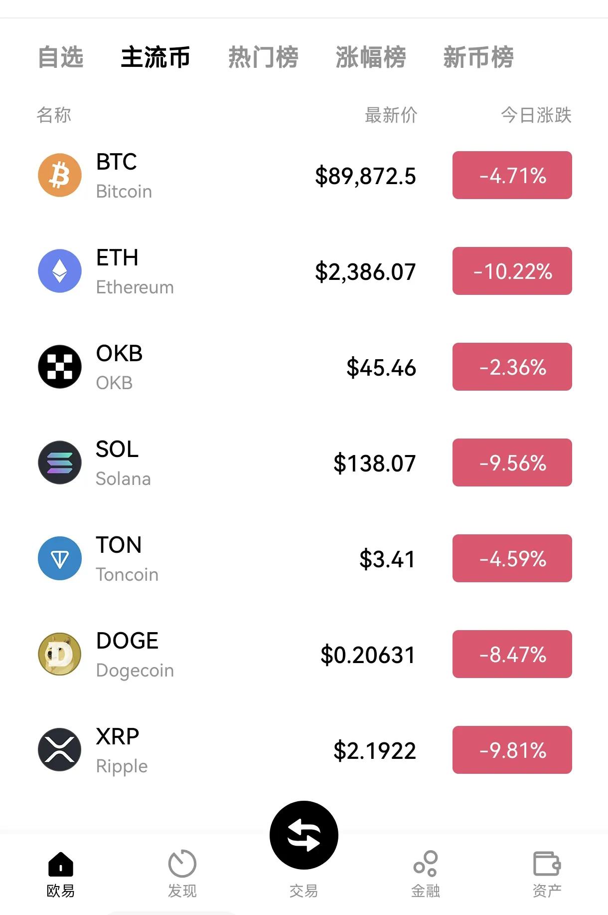 AYX SPORTS-Coinbase上扬势惊人，一夜飙升13.47%，加密市场沸腾