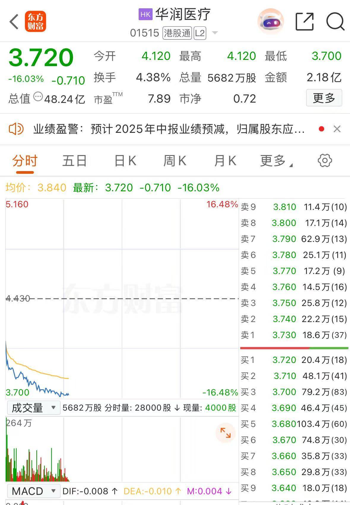 爱游戏中国-ARB遭遇大幅下滑超UNI%，投资者恐慌性抛售