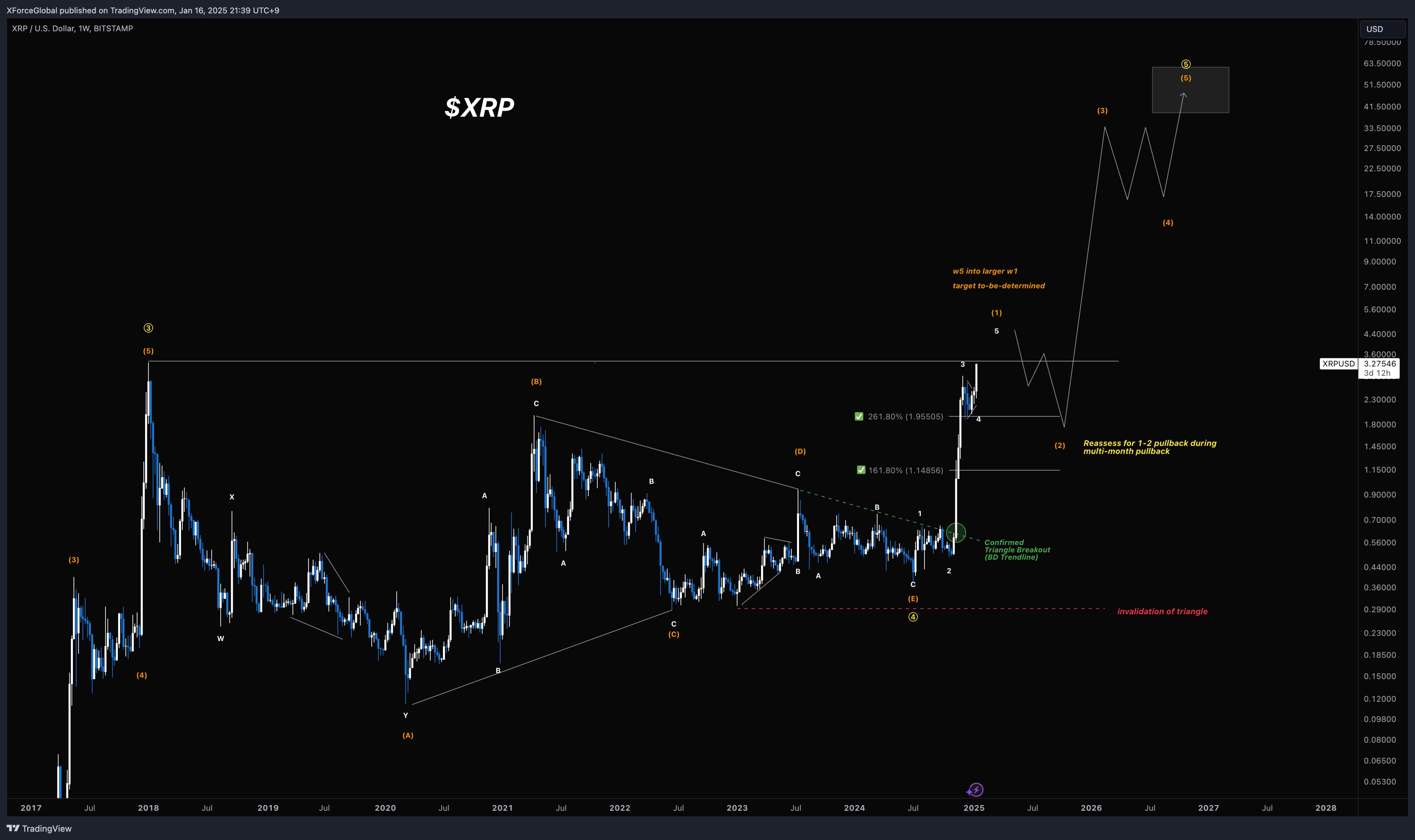 爱游戏-关于XRP上扬势惊人，一夜飙升40%，加密市场沸腾的信息