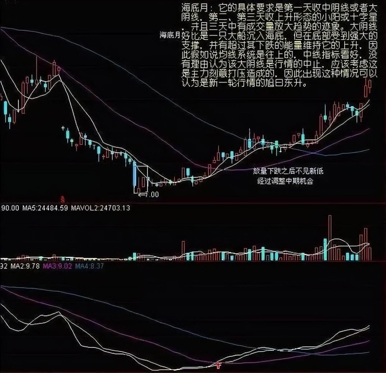 爱游戏中国-AVAX冲破7.99美元大关，牛市是否已来临？