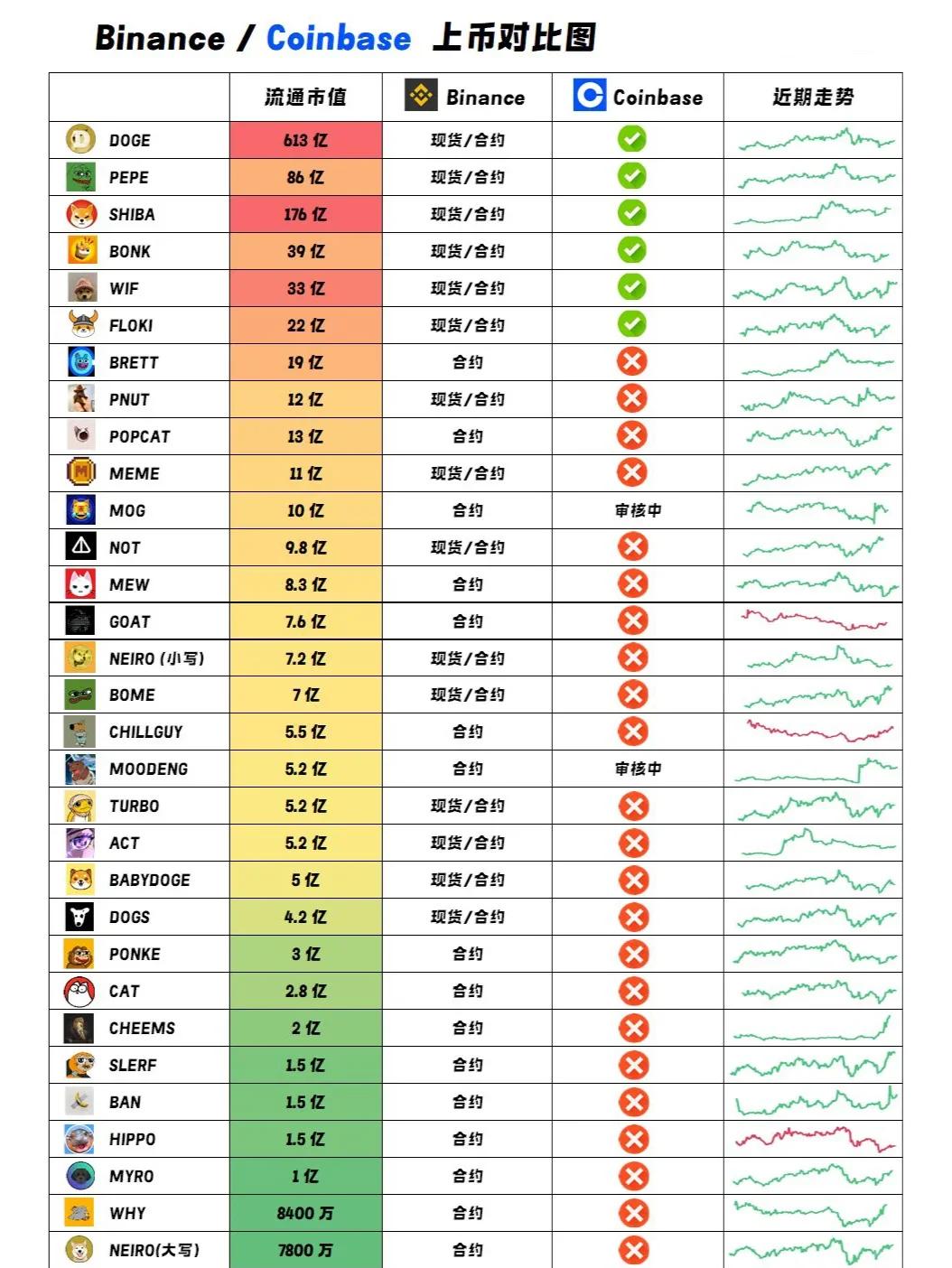 爱游戏中国-Coinbase上涨势惊人，一夜飙升12.37%，加密市场沸腾