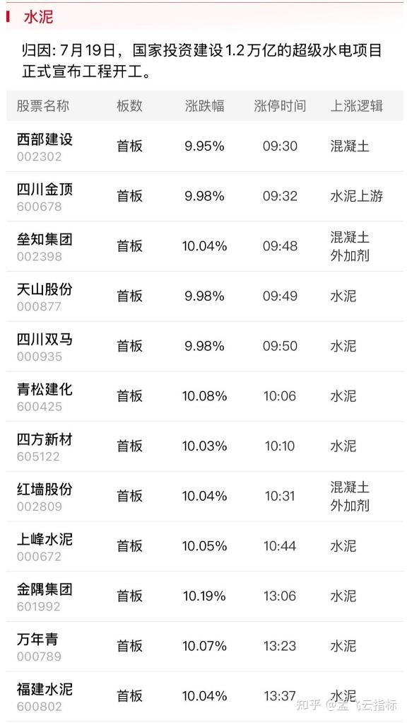 爱游戏中国-ADA再创新高，走高幅高达278%，还是否还能入手？，引爆行情