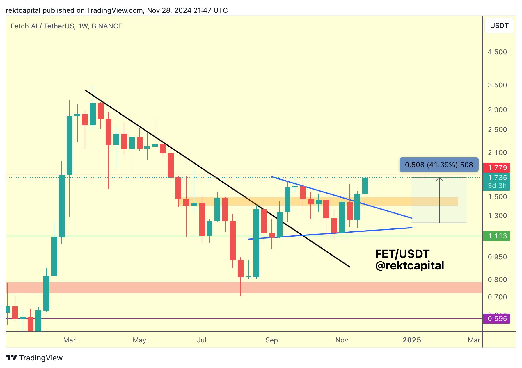 爱游戏中国-USDT冲破Polkadot美元价位,大涨阶段是否如期而至?,震惊市场